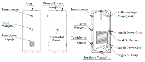 Tek Serpantinli Boyler
